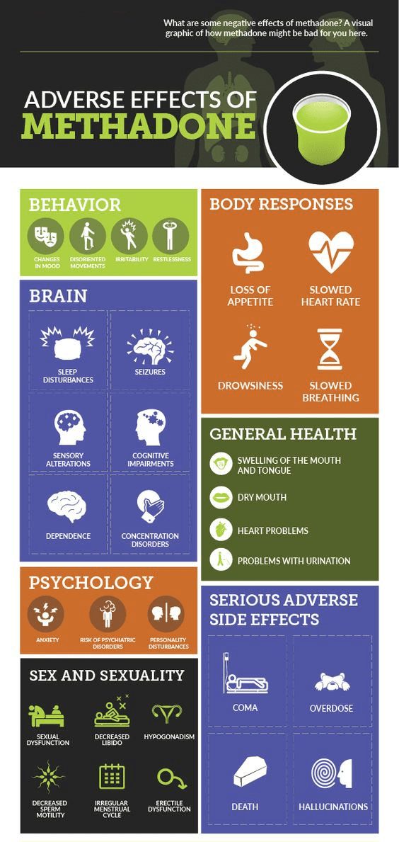 methadone adverse effects